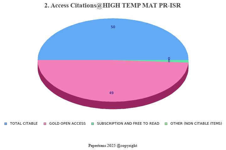 期刊影响因子2024/2025: HIGH TEMPERATURE MATERIALS AND PROCESSES, HIGH TEMP ...