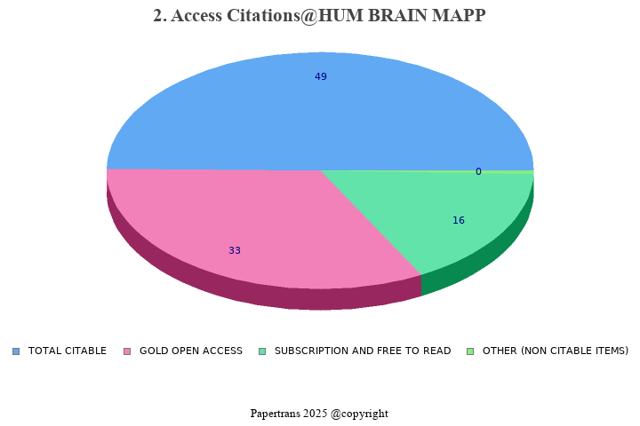 期刊影响因子2024/2025: HUMAN BRAIN MAPPING, HUM BRAIN MAPP, ISSN:1065-9471 ...