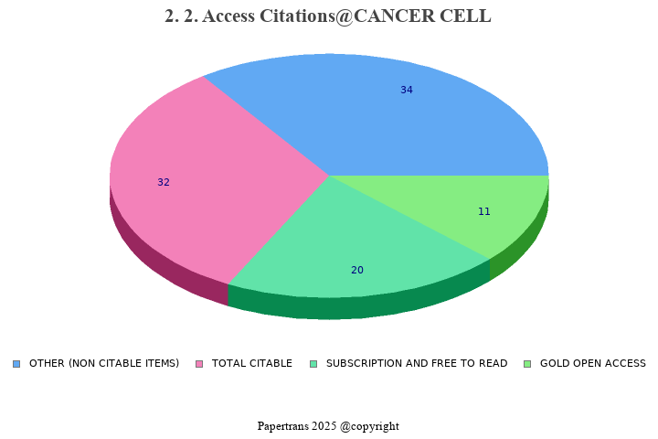 ESCI (Emerging Sources Citation Index) 