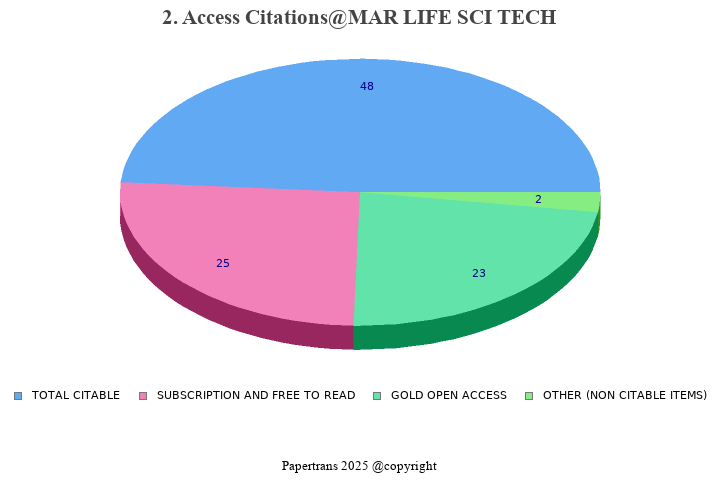 期刊影响因子2024/2025: Marine Life Science & Technology, MAR LIFE SCI TECH ...