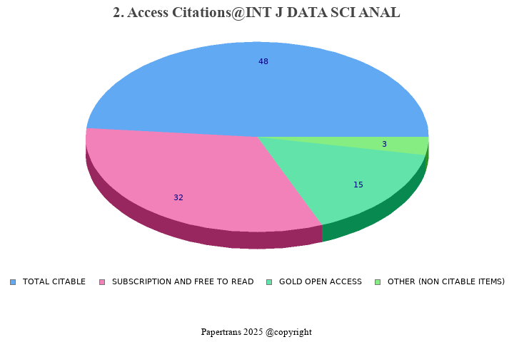 期刊影响因子2024/2025: International Journal of Data Science and Analytics ...
