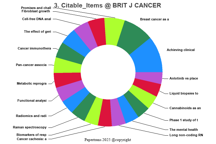 期刊影响因子2024/2025: BRITISH JOURNAL OF CANCER, BRIT J CANCER, ISSN:0007 ...