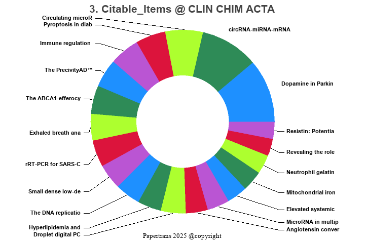 期刊影响因子2024/2025: CLINICA CHIMICA ACTA, CLIN CHIM ACTA, ISSN:0009-8981 ...