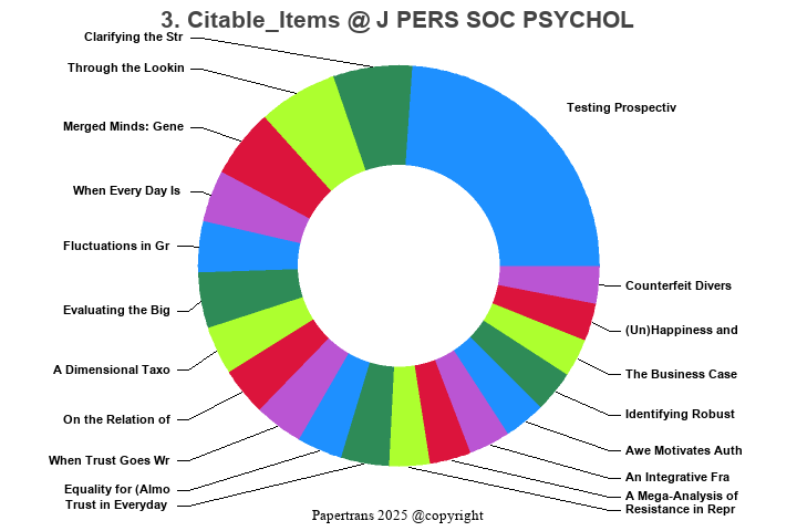 期刊影响因子2024/2025: JOURNAL OF PERSONALITY AND SOCIAL PSYCHOLOGY, J PERS ...