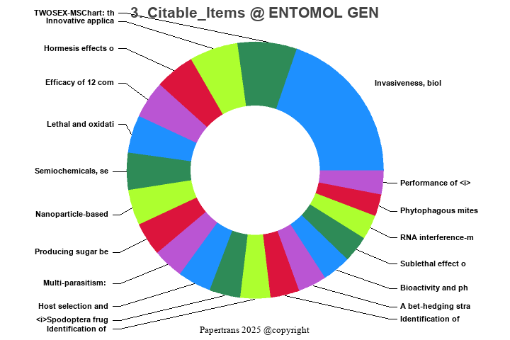 期刊影响因子2024/2025: ENTOMOLOGIA GENERALIS, ENTOMOL GEN, ISSN:0171-8177 ...