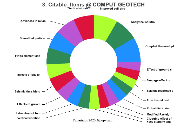 期刊影响因子2024/2025: COMPUTERS AND GEOTECHNICS, COMPUT GEOTECH, ISSN:0266 ...