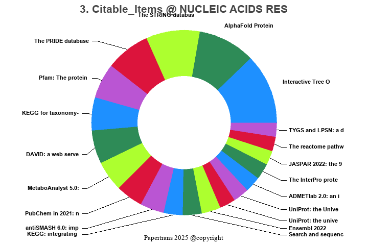 期刊影响因子2024/2025: NUCLEIC ACIDS RESEARCH, NUCLEIC ACIDS RES, ISSN:0305 ...