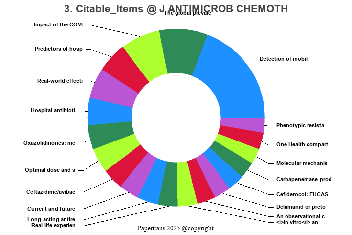 期刊影响因子2024/2025: JOURNAL OF ANTIMICROBIAL CHEMOTHERAPY, J ANTIMICROB ...