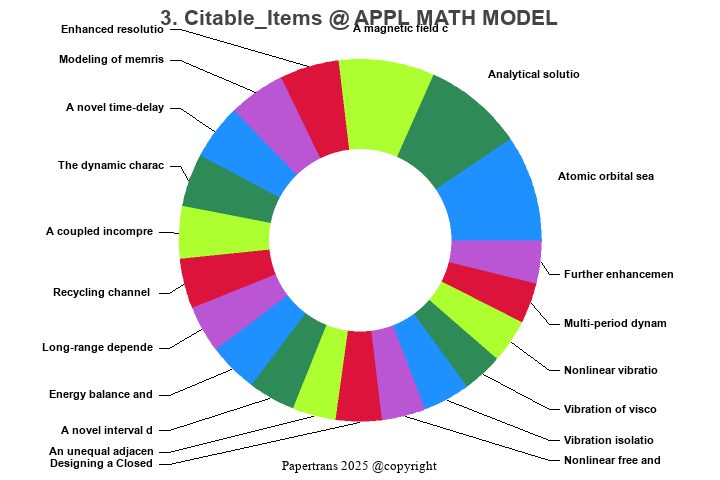 期刊影响因子2024/2025: APPLIED MATHEMATICAL MODELLING, APPL MATH MODEL, ISSN ...