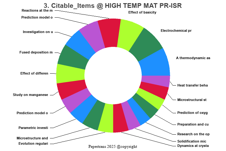 期刊影响因子2024/2025: HIGH TEMPERATURE MATERIALS AND PROCESSES, HIGH TEMP ...