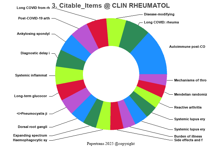 期刊影响因子2024/2025: CLINICAL RHEUMATOLOGY, CLIN RHEUMATOL, ISSN:0770-3198 ...