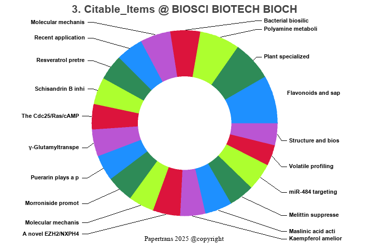期刊影响因子2024/2025: BIOSCIENCE BIOTECHNOLOGY AND BIOCHEMISTRY, BIOSCI ...