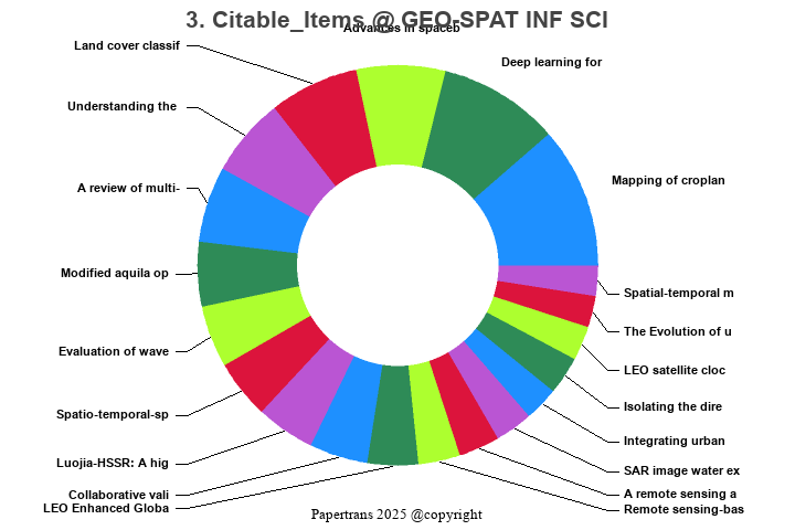 期刊影响因子2024/2025: Geo-Spatial Information Science, GEO-SPAT INF SCI ...