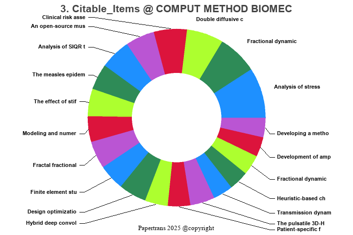 期刊影响因子2024/2025: COMPUTER METHODS IN BIOMECHANICS AND BIOMEDICAL ...