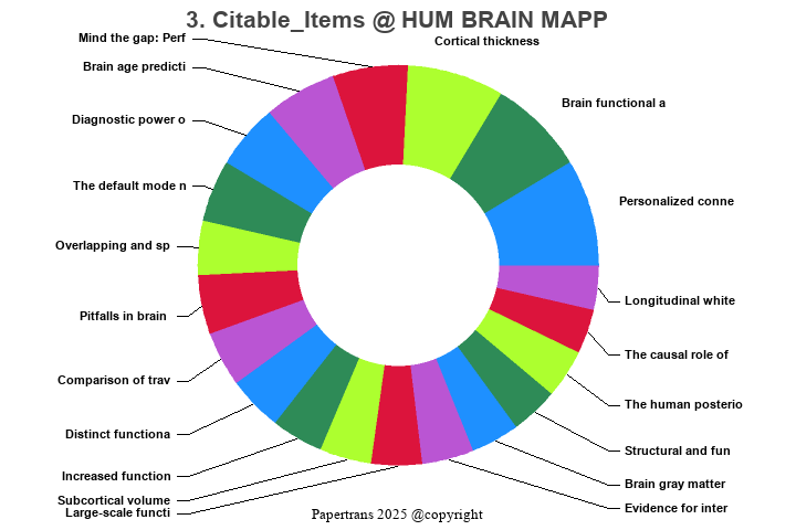 期刊影响因子2024/2025: HUMAN BRAIN MAPPING, HUM BRAIN MAPP, ISSN:1065-9471 ...