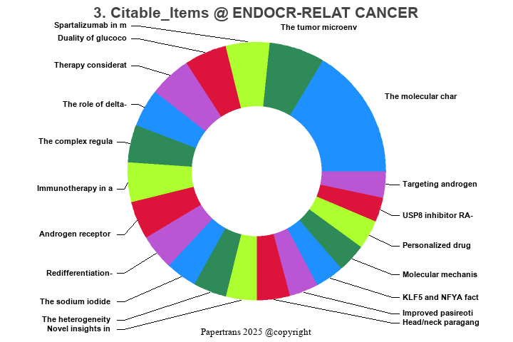 期刊影响因子2024/2025: ENDOCRINE-RELATED CANCER, ENDOCR-RELAT CANCER, ISSN ...