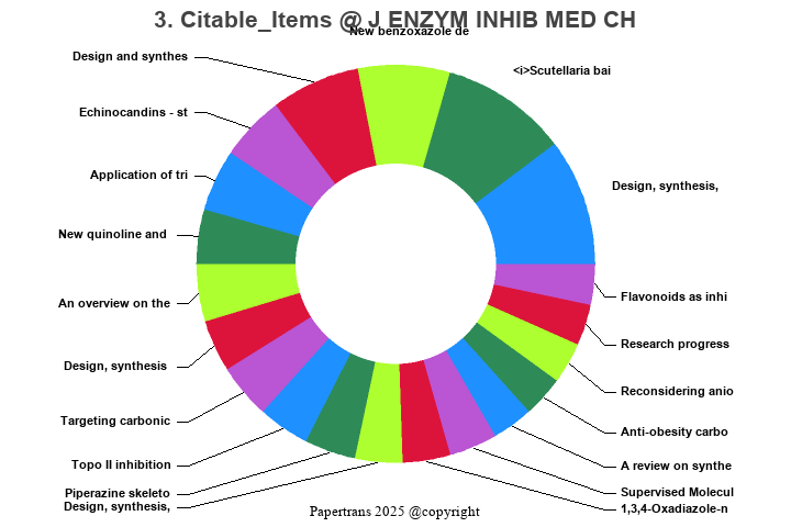 期刊影响因子2024/2025: JOURNAL OF ENZYME INHIBITION AND MEDICINAL CHEMISTRY ...