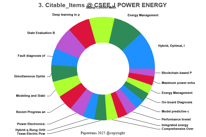 期刊影响因子2024/2025: CSEE Journal of Power and Energy Systems, CSEE J POWER ...