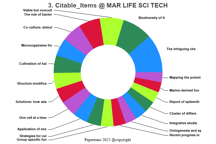 期刊影响因子2024/2025: Marine Life Science & Technology, MAR LIFE SCI TECH ...