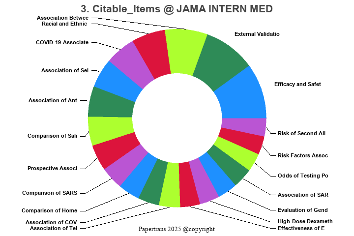期刊影响因子2024/2025: JAMA Internal Medicine, JAMA INTERN MED, ISSN:2168 ...