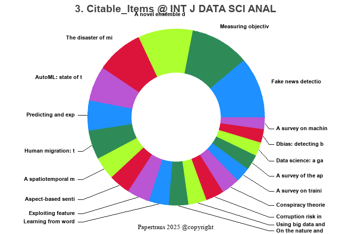 期刊影响因子2024/2025: International Journal of Data Science and Analytics ...