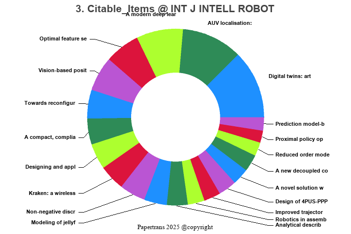 期刊影响因子2024/2025: International Journal of Intelligent Robotics and ...