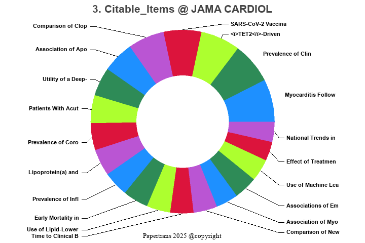 期刊影响因子2024/2025: JAMA Cardiology, JAMA CARDIOL, ISSN:2380-6583, eISSN ...