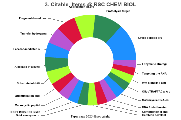 期刊影响因子2024/2025: RSC Chemical Biology, RSC CHEM BIOL, ISSN:2633-0679 ...