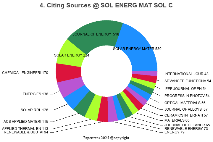 2024-2025-solar-energy-materials-and-solar-cells-sol-energ-mat