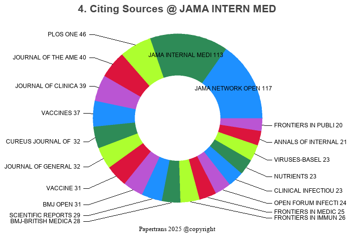 期刊影响因子2024/2025: JAMA Internal Medicine, JAMA INTERN MED, ISSN:2168 ...