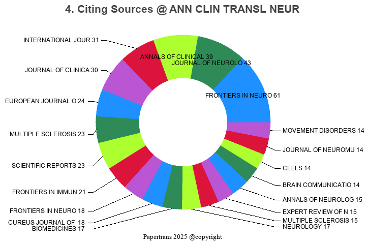 2024-2025-annals-of-clinical-and-translational-neurology-ann
