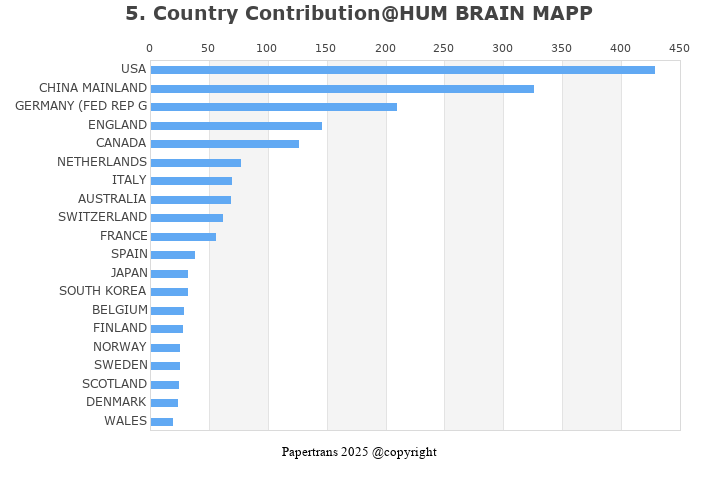 期刊影响因子2024/2025: HUMAN BRAIN MAPPING, HUM BRAIN MAPP, ISSN:1065-9471 ...