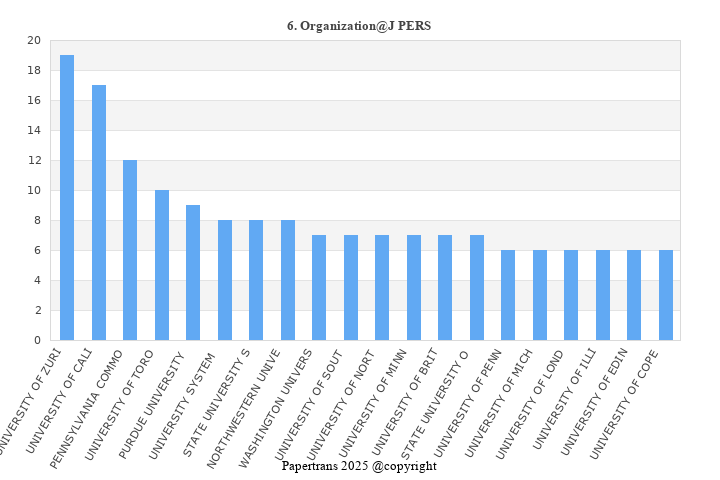 期刊影响因子2024/2025: JOURNAL OF PERSONALITY, J PERS, ISSN:0022-3506, eISSN ...