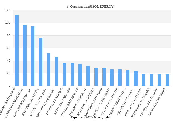 2024-2025-solar-energy-sol-energy-issn-0038-092x-eissn-1471-1257