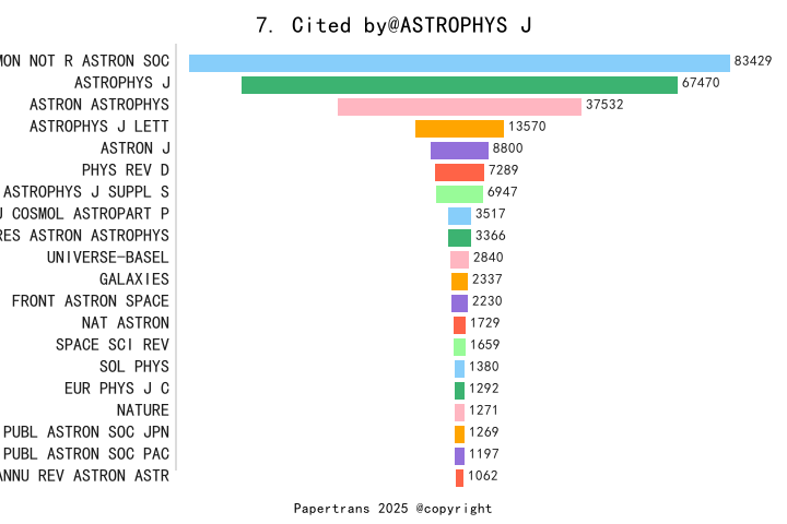 期刊影响因子2024/2025: ASTROPHYSICAL JOURNAL, ASTROPHYS J, ISSN:0004-637X ...