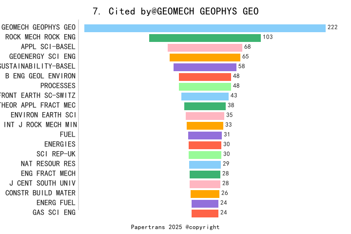 期刊影响因子2024/2025: Geomechanics and Geophysics for Geo-Energy and Geo ...