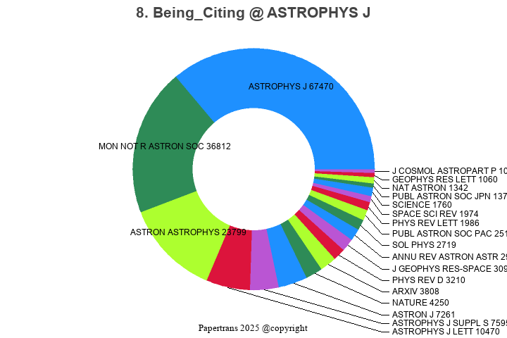 期刊影响因子2024/2025: ASTROPHYSICAL JOURNAL, ASTROPHYS J, ISSN:0004-637X ...