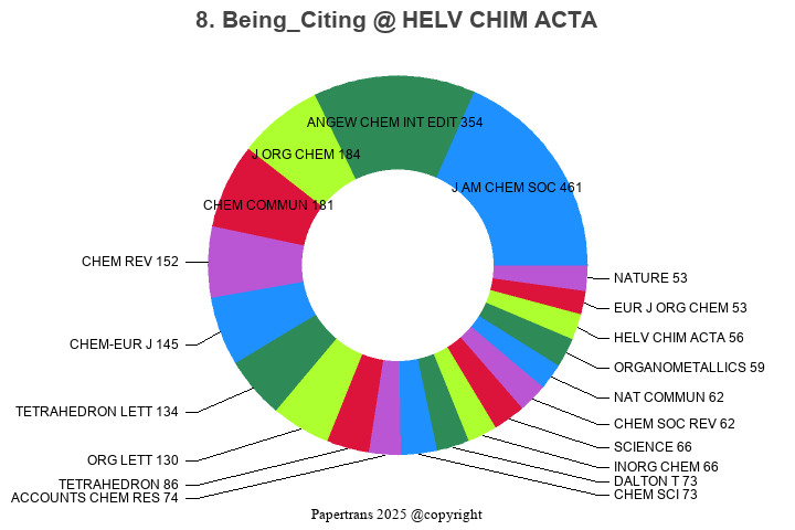 期刊影响因子2024/2025: HELVETICA CHIMICA ACTA, HELV CHIM ACTA, ISSN:0018-019X ...