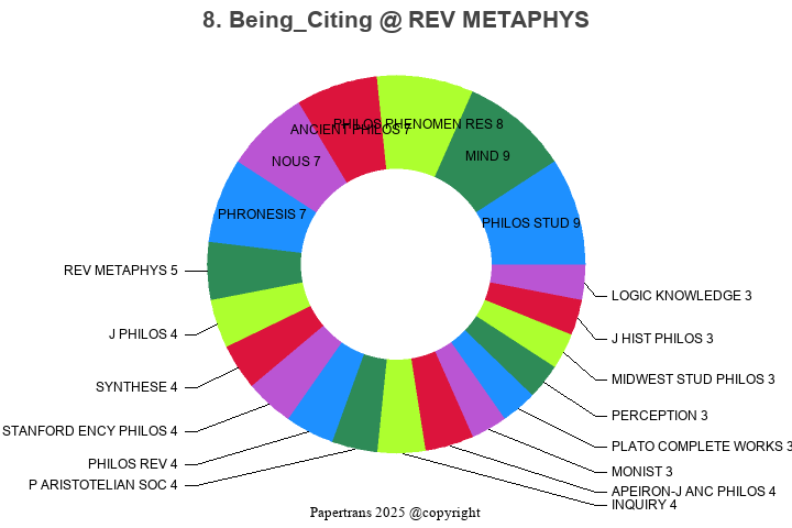 期刊影响因子2024/2025: REVIEW OF METAPHYSICS, REV METAPHYS, ISSN:0034-6632 ...