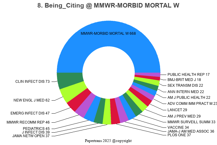 期刊影响因子2024/2025: MMWR-MORBIDITY AND MORTALITY WEEKLY REPORT, MMWR ...