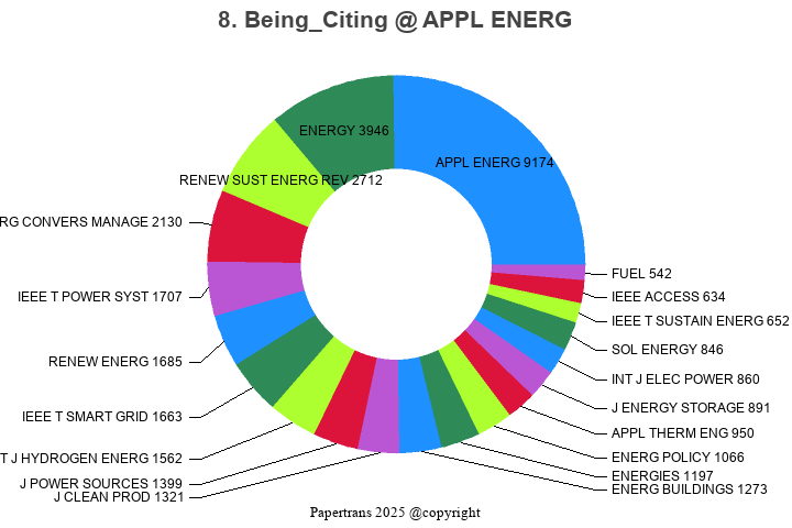 2024-2025-applied-energy-appl-energ-issn-0306-2619-eissn-1872
