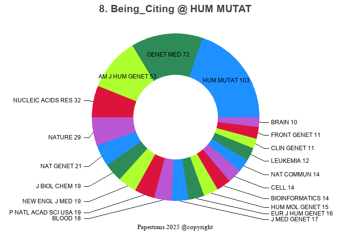 期刊影响因子2024/2025: HUMAN MUTATION, HUM MUTAT, ISSN:1059-7794, eISSN:1098-1004
