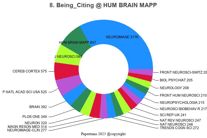 期刊影响因子2024/2025: HUMAN BRAIN MAPPING, HUM BRAIN MAPP, ISSN:1065-9471 ...