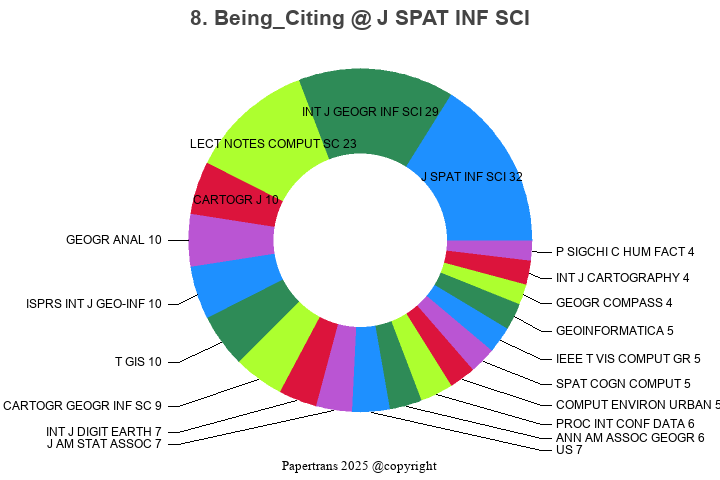 期刊影响因子2024/2025: Journal of Spatial Information Science, J SPAT INF SCI ...