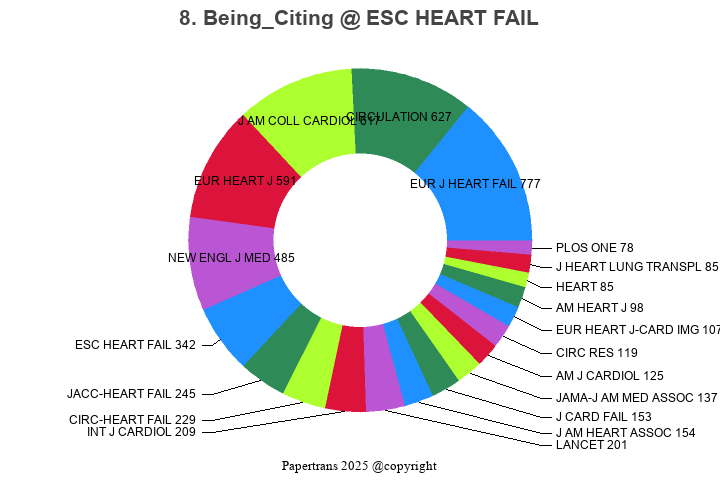 期刊影响因子2024/2025: ESC Heart Failure, ESC HEART FAIL, ISSN:2055-5822 ...