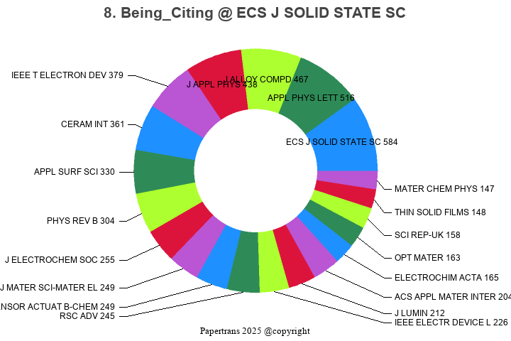 期刊影响因子2024/2025: ECS Journal of Solid State Science and Technology, ECS ...