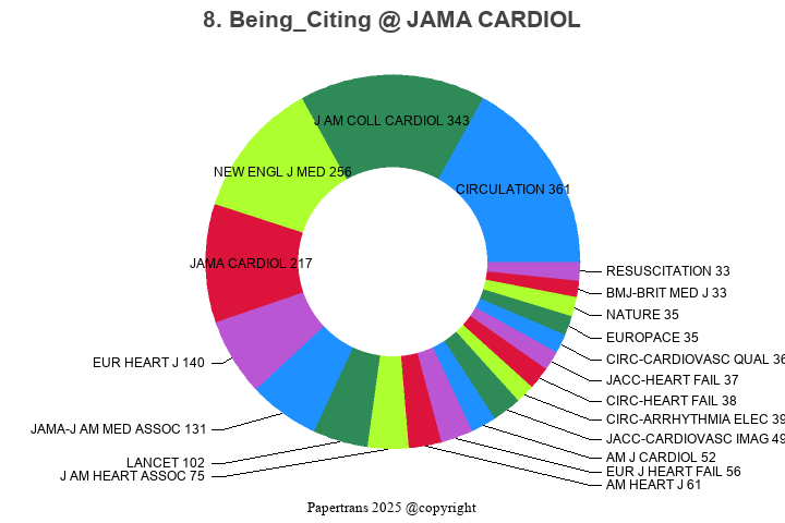 期刊影响因子2024/2025: JAMA Cardiology, JAMA CARDIOL, ISSN:2380-6583, eISSN ...
